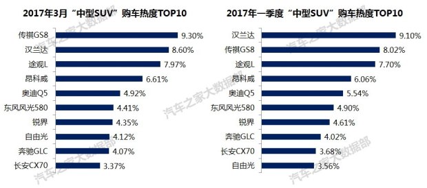 汽车之家