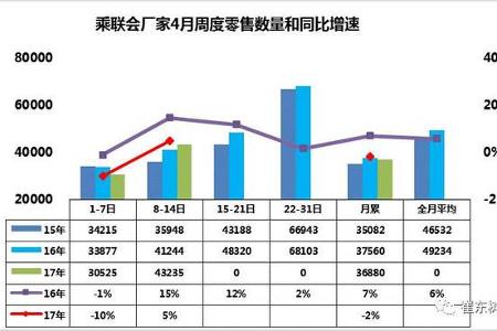 车市扫描-2017年第14期（4月10日-4月16日）