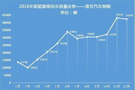 新能源车的罪与罚