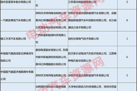 第295批新车公示电动专用车电池电机配套分析 32户车企108款车型入选
