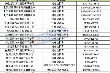 【宁德时代•聚焦】395款新能源车申报295批公告 广通/南京金龙/金旅数量排名前三