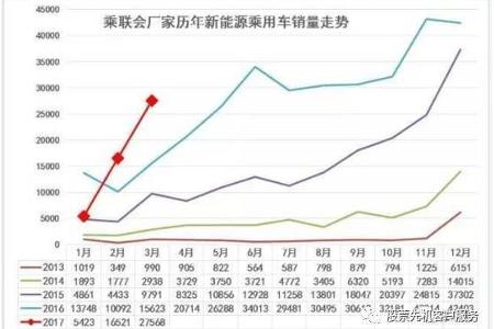 下周金股 | 一只业绩将现拐点的新能源汽车金股