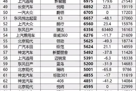 2017年3月汽车销量完整版出炉：三大“神车”齐下跌