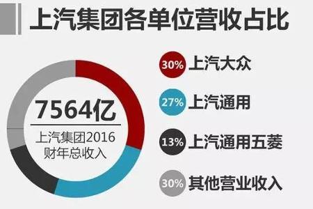 【中自电动•财报】新能源汽车产业链上市公司2016年度财报PK