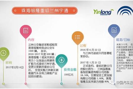 图个明白 || 新能源客车市场新玩家大集合