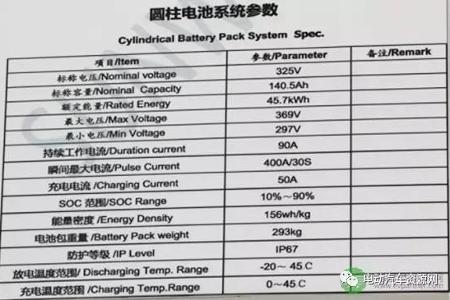 从CITE展会看新能源汽车行业新动向：有电池系统能量密度达156Wh/kg