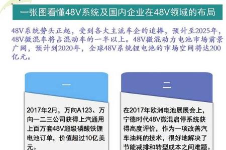 图解48V系统及国内企业战略布局