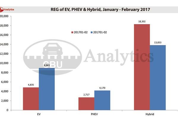 图说车市今年前2月新能源乘用车终端销量微跌4.12%
