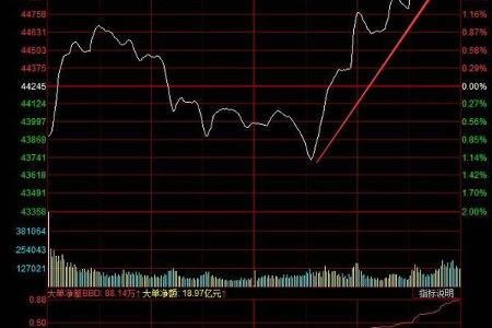 4月11日收盘：既然跌不下去，就痛快涨起来