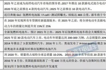 【欣迪盟•深度】十大汽车巨头新能源汽车规划最新出炉  谁是市场大鲨鱼？