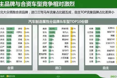 2016汽车行业研究报告