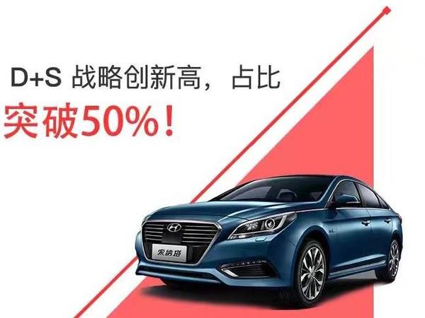 D+S？N+T？别凌乱！来跟北京现代学习产品布局