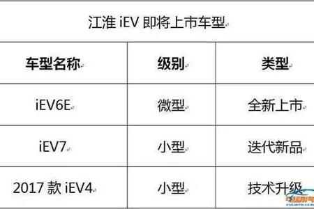 江淮新能源三部曲 一大波iEV车型正在靠近