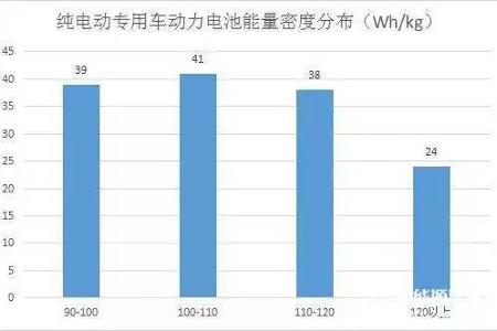 深度解析第三批新能源汽车推荐