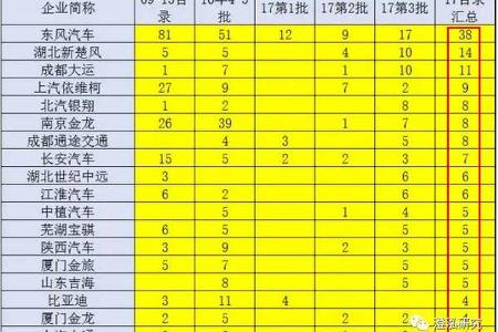 锂电板块周期又到？