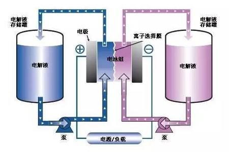 汽车观察 | 各显神通，大揭秘电池的奥秘世界！