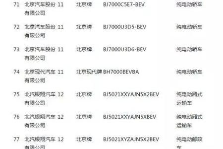 第三批《新能源汽车推广应用推荐车型目录》