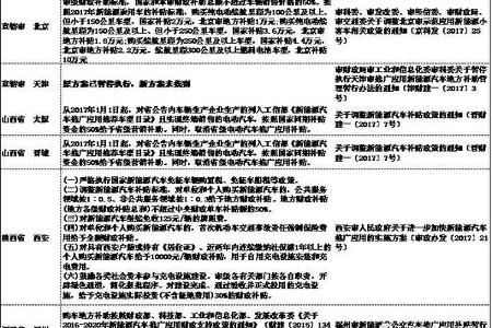【招商汽车|新能源行业报告】大风起兮，市场站在回暖前期