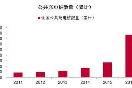【晨会聚焦】个股推荐：永辉超市；新能源汽车产业链中充电站建设建设进度，及A股中相关公司的投资机会
