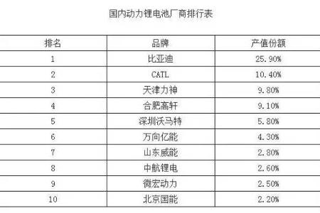 2017年中国锂电池行业发展现状及市场前景预测