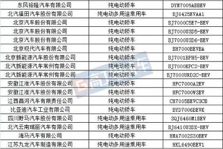 工信部公布294批新车目录 中通/厦门金旅/南京金龙数量排名前三