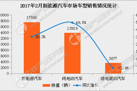 快充6分钟续航200公里 格力新能源汽车成为黑马？