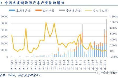 【安信有色齐丁】锂行业重磅深度：需求有望超预期，锂板块迎来重估机遇！