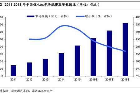 不少产业异动牵动神经*海通有色最新周报20170404