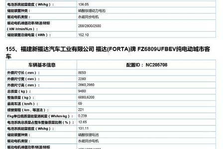 新能源汽车推荐目录（2017年第3批）车型主要参数