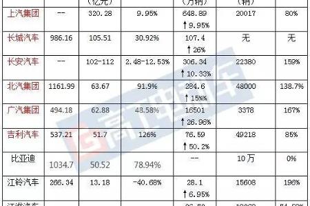【欣迪盟•深度】深扒上市车企业绩：谁在“撸起袖子干” 谁在“闷声发大财”？
