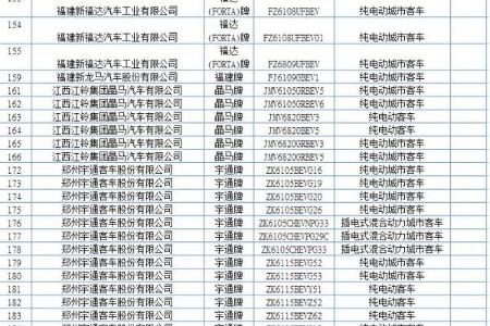 新鲜出炉！第三批新能源汽车推荐目录来了！宇通、中通、福田多款产品入选