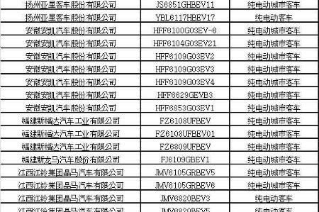 【欣迪盟•深度】634款车型入选2017年第三批推荐目录  车型数量同比增长215%