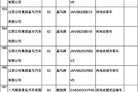 第三批新能源汽车推广应用推荐车型目录出炉！