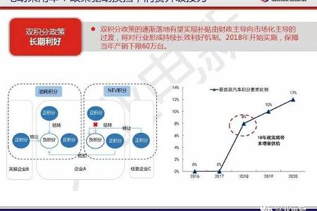 新能源材料高峰论坛发言（兴业电新）