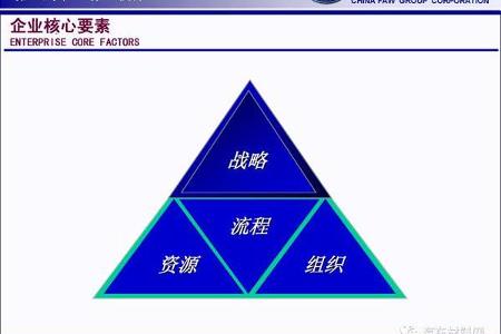 一汽车身产品开发流程PPT，干货收藏！