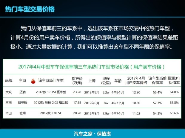 汽车之家