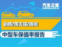 迈腾/凯美瑞/雅阁 中型车保值率报告