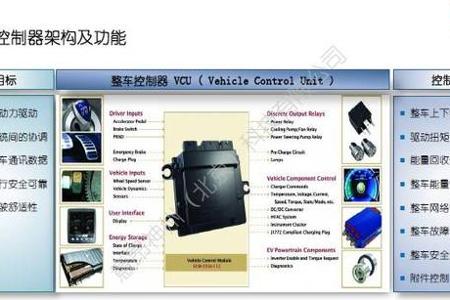 【微课堂实录】新能源汽车整车控制器开发与测试技术