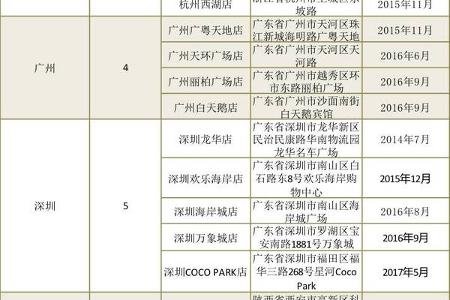 入华三年半，特斯拉的中国网络布局