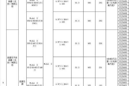 【高工电动车•风向】北京第三批新能源车推荐目录公布 2017年累计50款车型入选