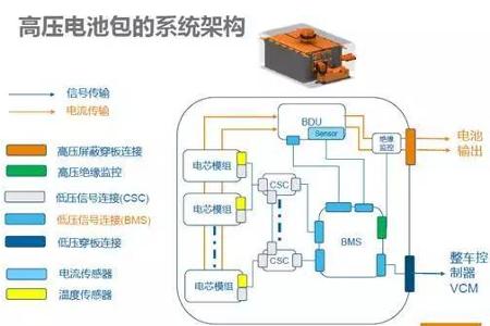 新能源汽车安全靠谱背后的“支撑”