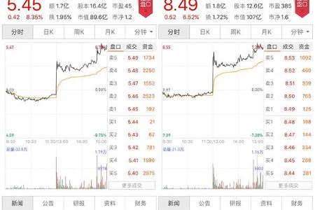 随便搭个雄安概念“共享汽车”就火，未来投资新风向不得不看