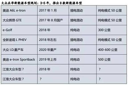 【北京国能•关注】十一大车企入华：新车续航远超本土 借合资车企掠食