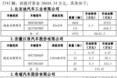 北京公示第二批新能源车补贴名单