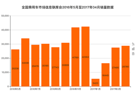 4月新能源汽车销量解读:呈现出三大趋势