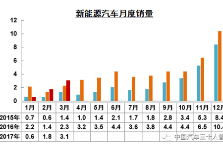 智库说丨王秉刚：当下中国新能源汽车发展的七个关键问题