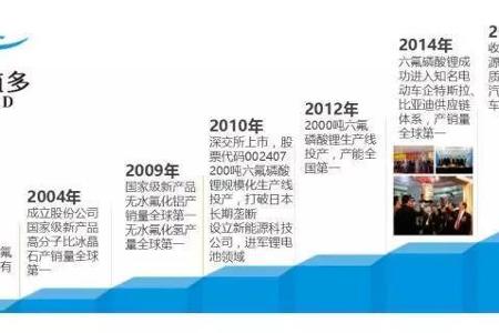 探营红星汽车,揭秘最低调的新造车势力