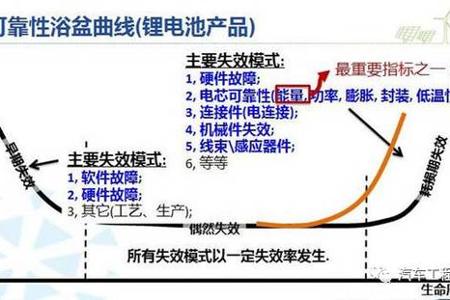 【干货】浅析动力电池功能辅件