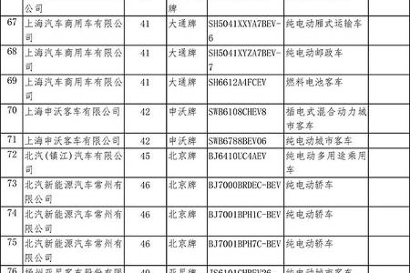 第五批新能源汽车推广应用推荐车型目录发布，涉及309款车型