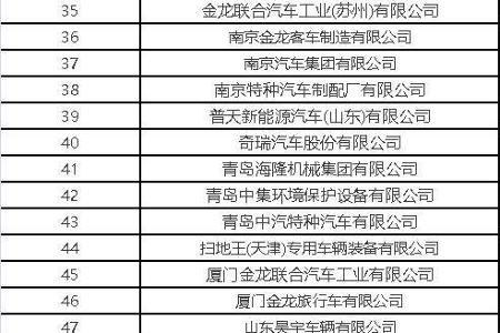 850家新能源汽车产业链企业名录（整车+电池+电机+电控+BMS+充电桩等）